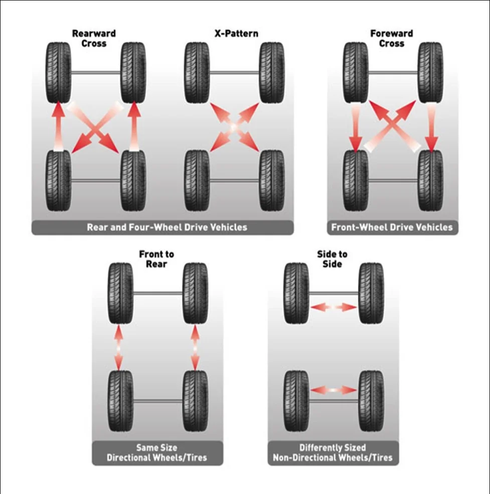 Tire Rotation