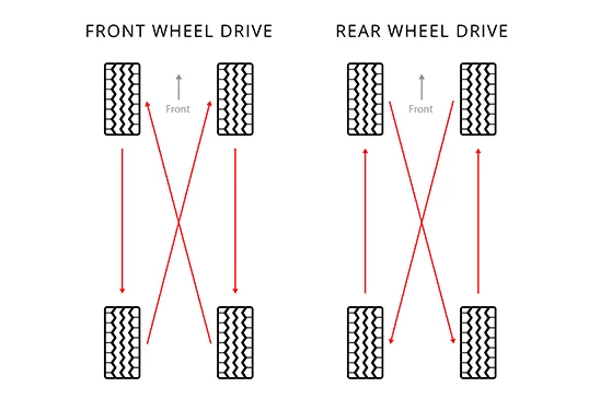 Tire Rotation