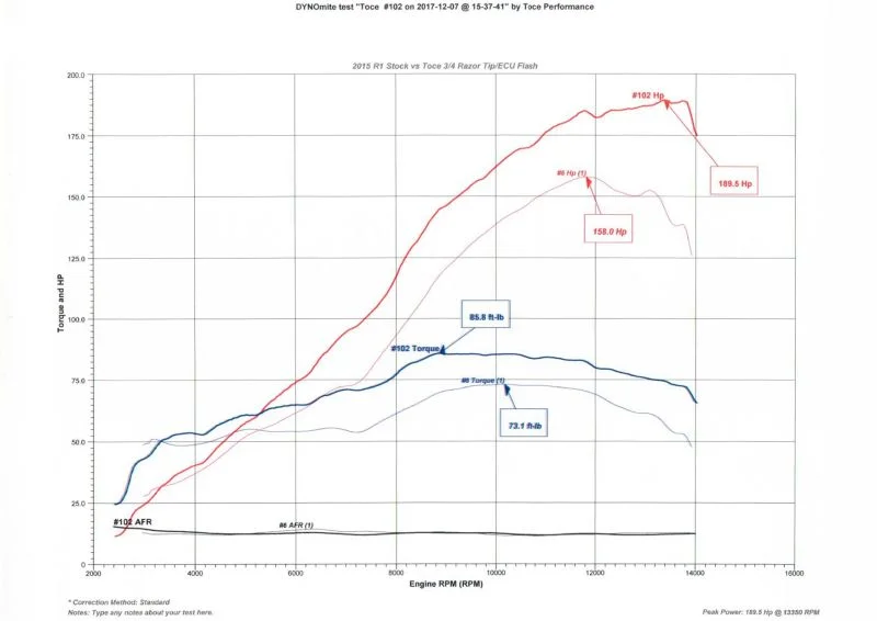 dyno w tune